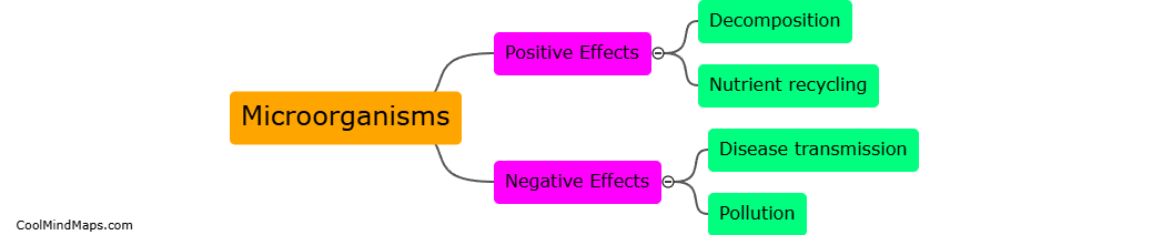 How do microorganisms affect the environment?