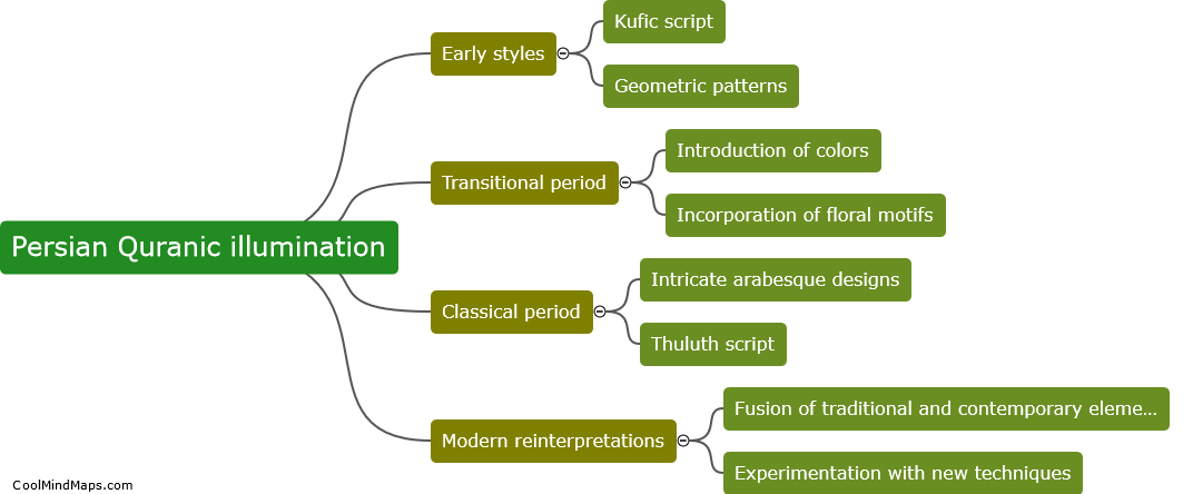 Evolution of styles in Persian Quranic illumination