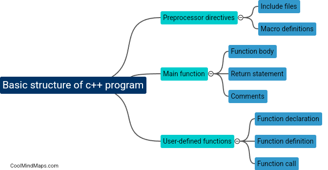 What is the basic structure of a c++ program?