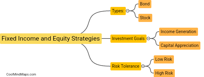 How are fixed income and equity strategies related?