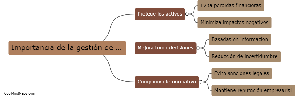 ¿Cuál es la importancia de la gestión de riesgos?