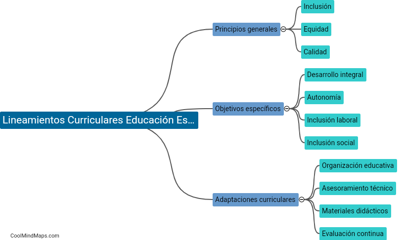 ¿Qué son los lineamientos curriculares de la Educación Especial en Argentina?