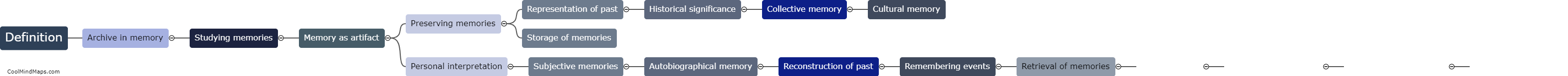 What is the definition of archive in memory studies?