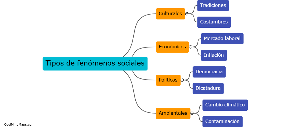 Tipos de fenómenos sociales