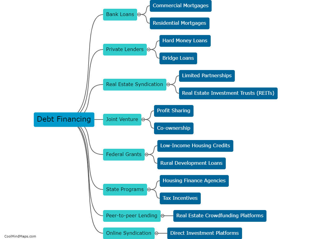 What are the different financing options for real estate?