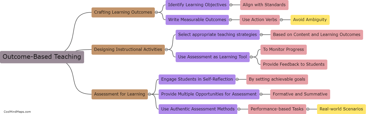 How can outcome-based teaching be implemented effectively?