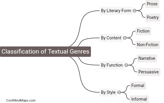 How can we classify textual genres?