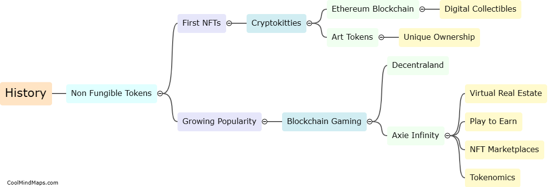 What is the history of non fungible tokens?