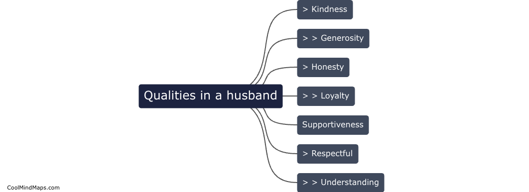 What qualities should I look for in a husband?