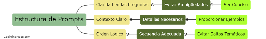 ¿Cómo se pueden estructurar los prompts para obtener respuestas coherentes?