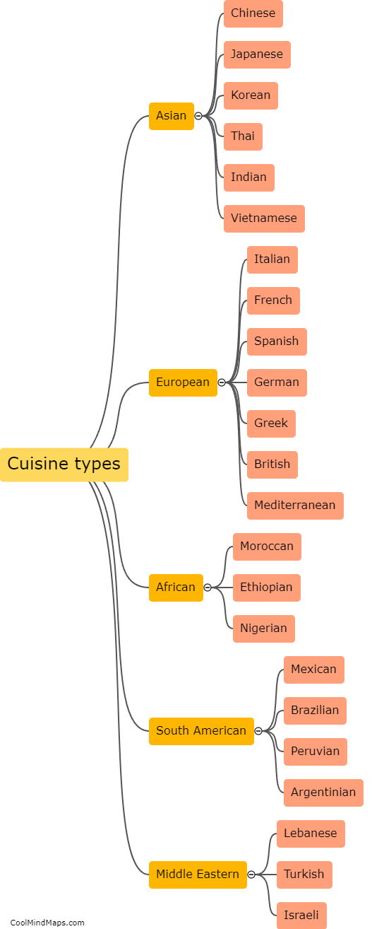 What are the different types of cuisine?