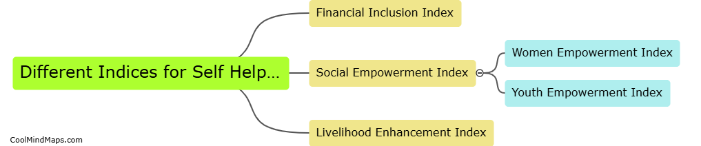 What are the different indices for self help groups?