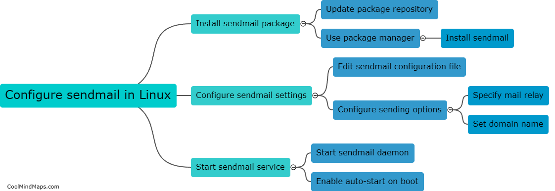 How to configure sendmail in Linux?