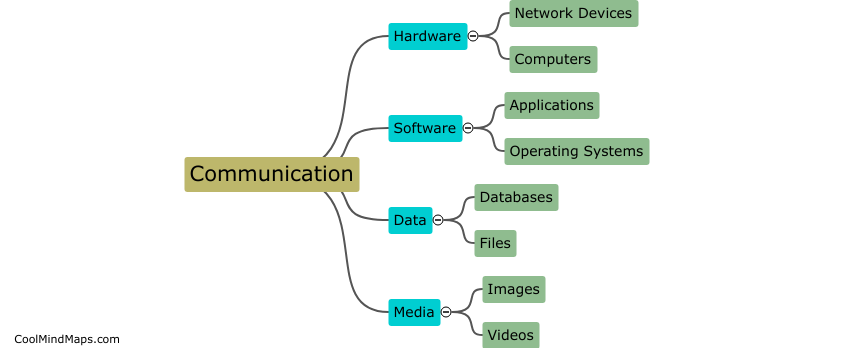 What are the different components of ICT?