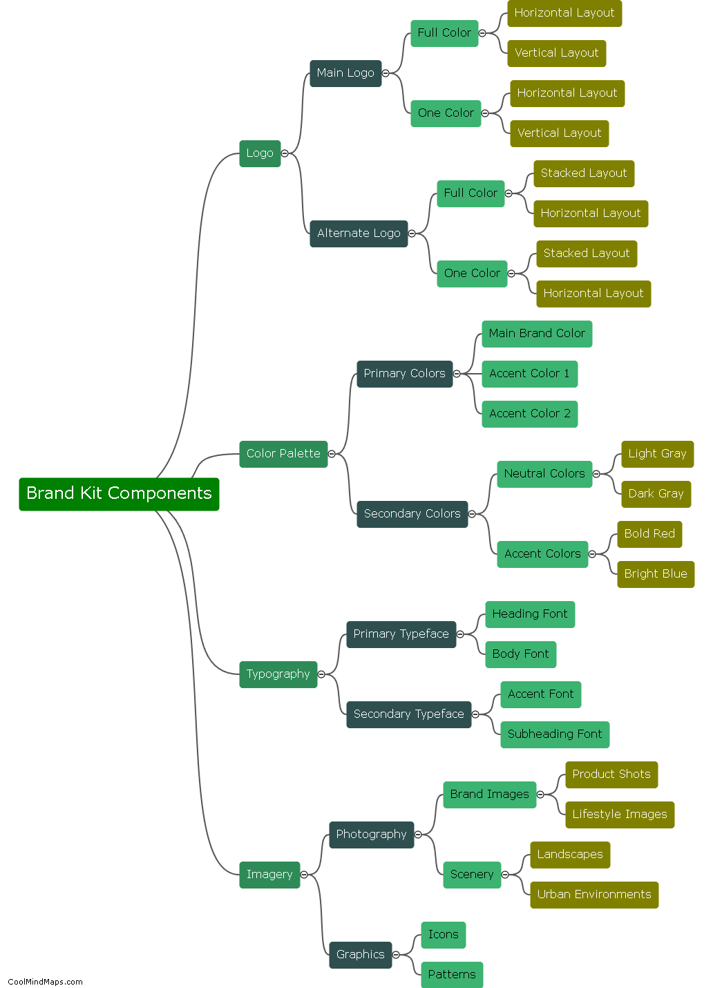 What are the essential components of a brand kit?