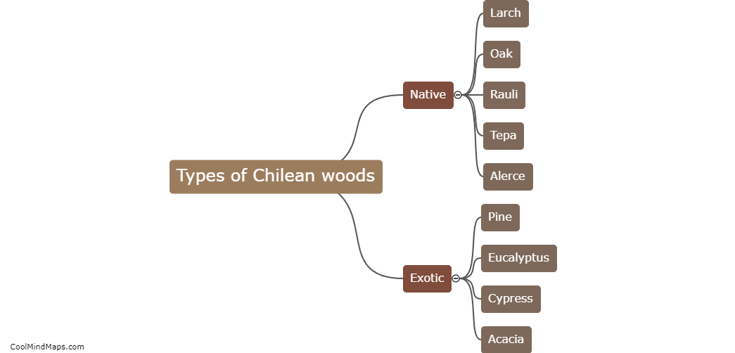 Types of Chilean woods