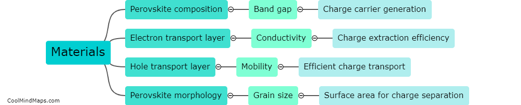 How do different materials affect perovskite solar cell efficiency?