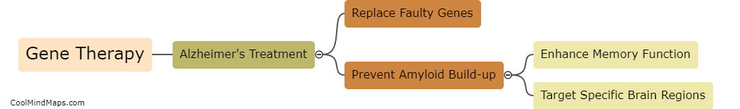 How can gene therapy help treat Alzheimer's?
