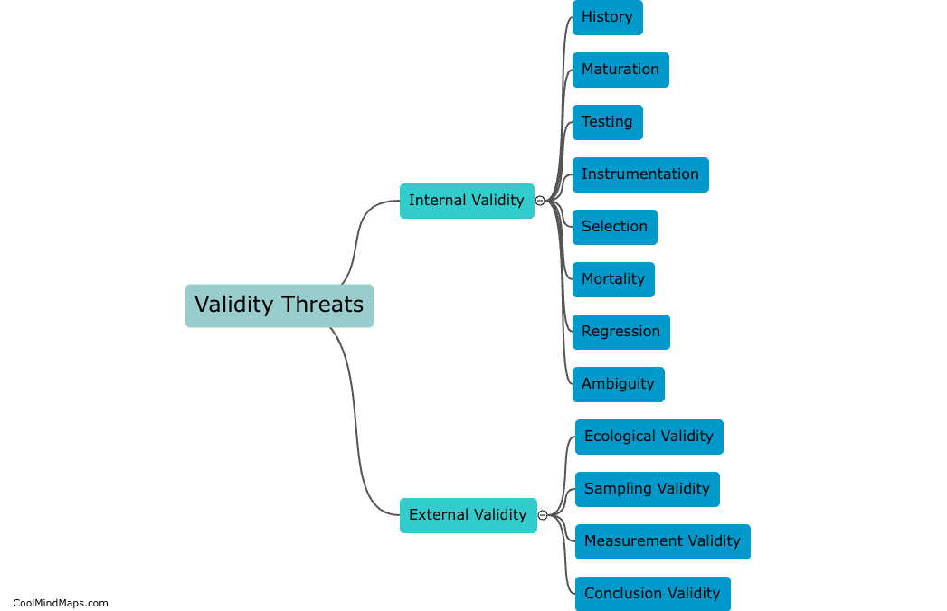 What are the common validity threats in qualitative research?
