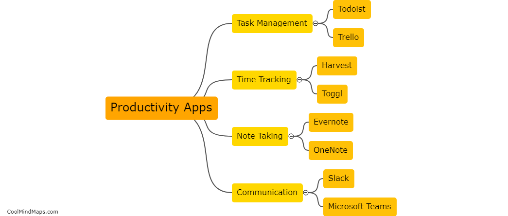 What are different productivity apps?