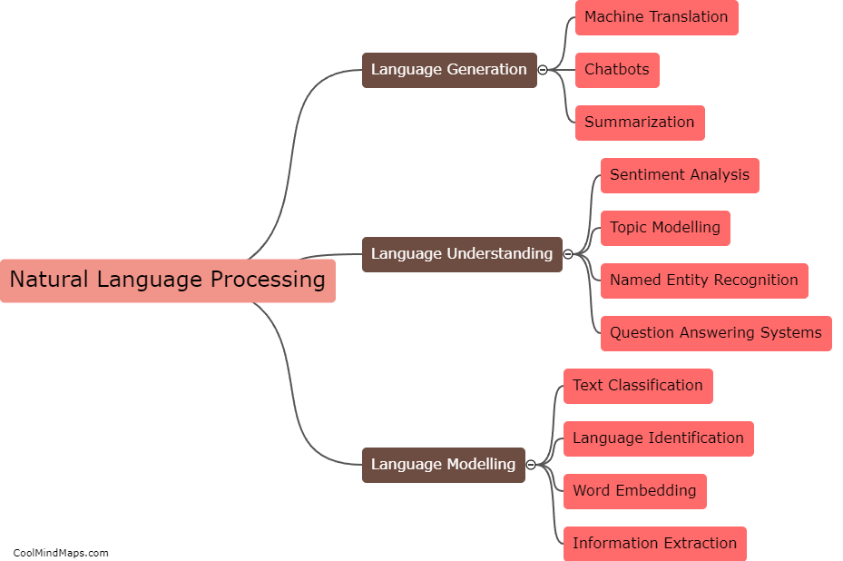 How is natural language processing used?