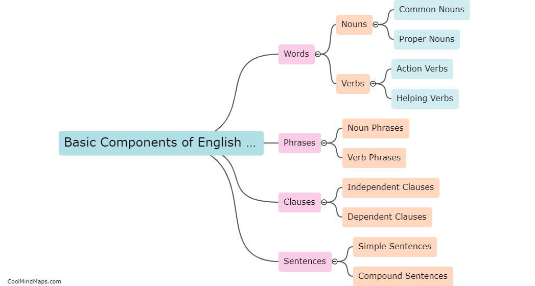 What are the basic components of English syntax?