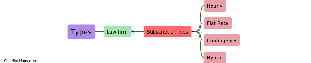 Types of law firm subscription fee agreements?