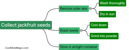 How can jackfruit seeds be processed into flour?