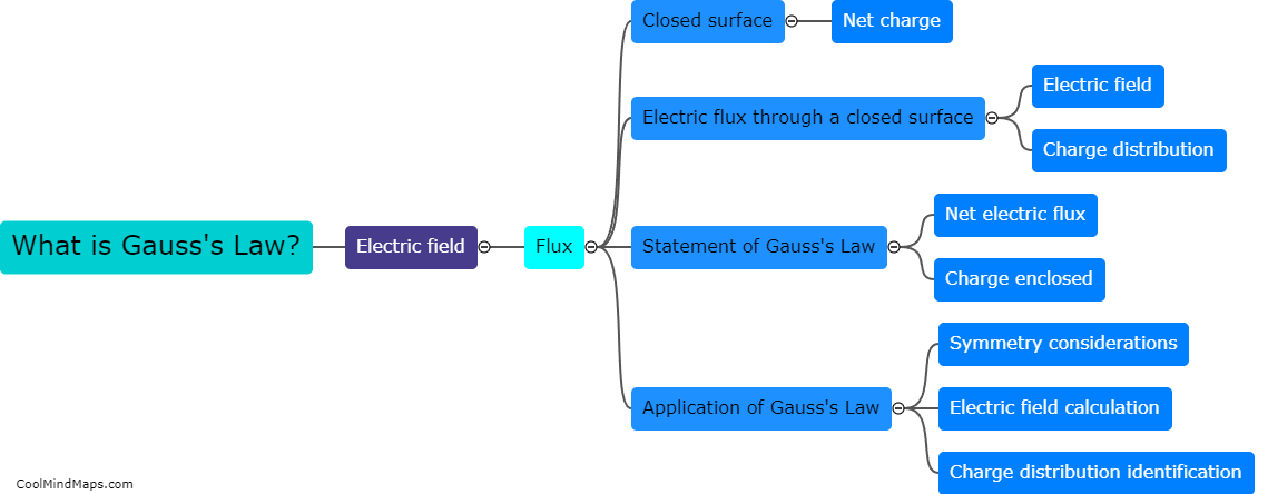 What is Gauss's law?