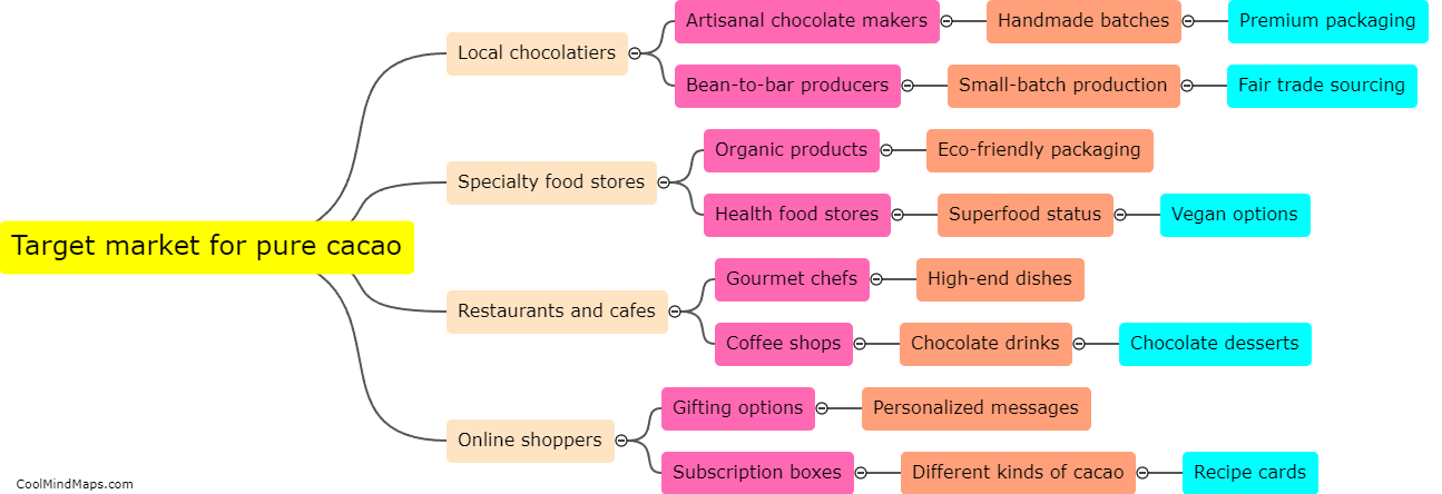 Target market for pure cacao