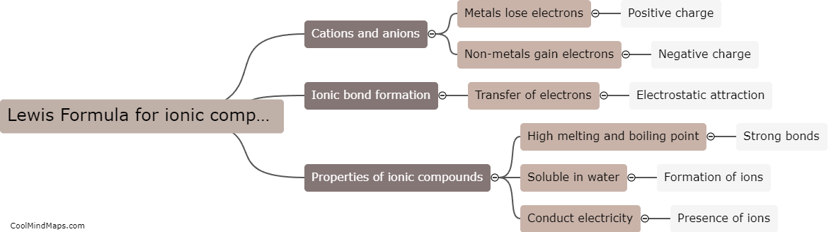 Lewis Formula for ionic compounds