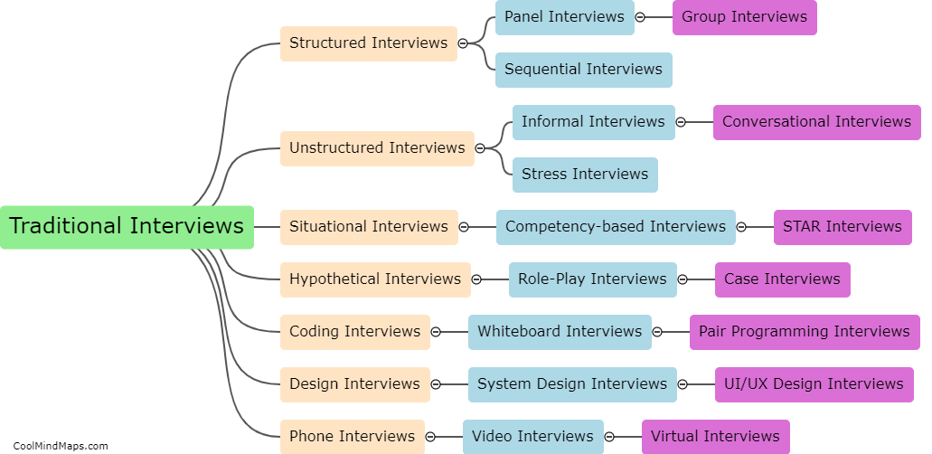 What are the different types of interviews?