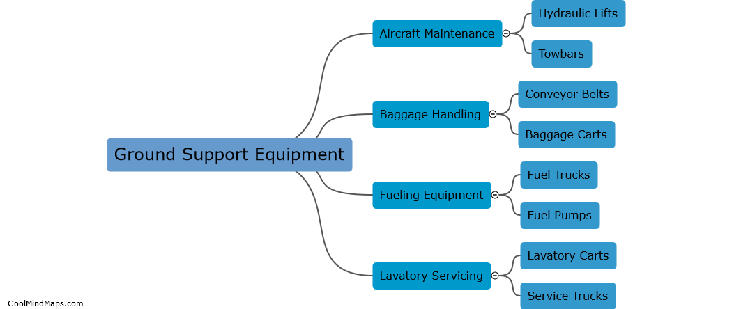 What are the types of ground support equipment used?