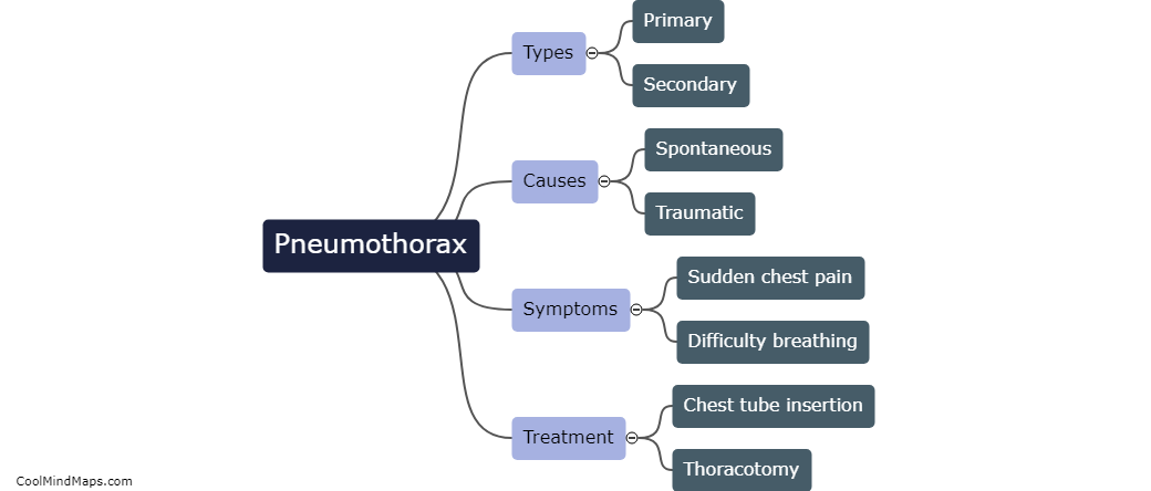 What is pneumothorax?