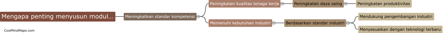 Mengapa penting menyusun modul pelatihan sesuai SKKNI?