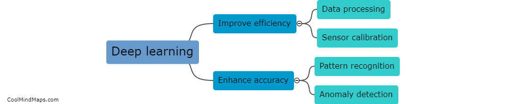 How can deep learning improve efficiency of sensors?