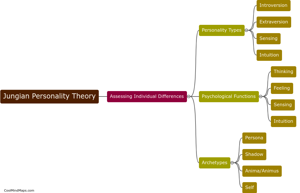 How does Jungian personality theory assess individual differences?