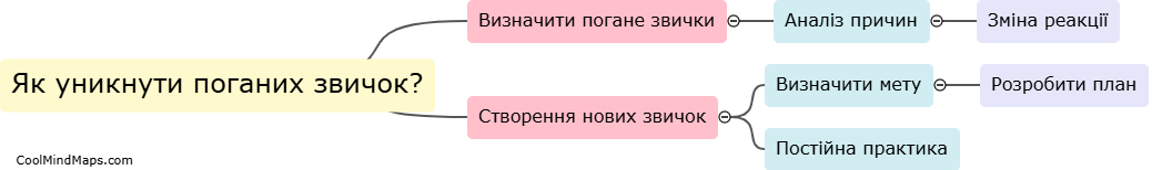 Як уникнути поганих звичок?