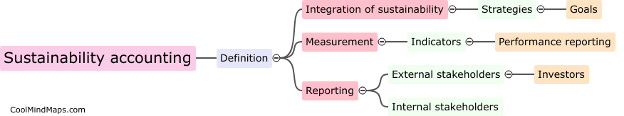 What is sustainability accounting?