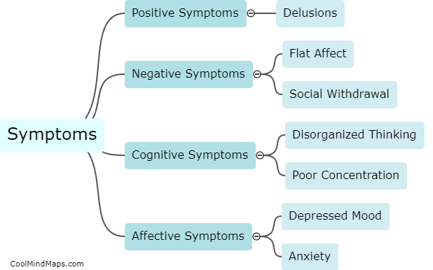 What are the symptoms of schizophrenia?