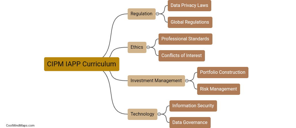 What are the key areas covered in CIPM IAPP curriculum?