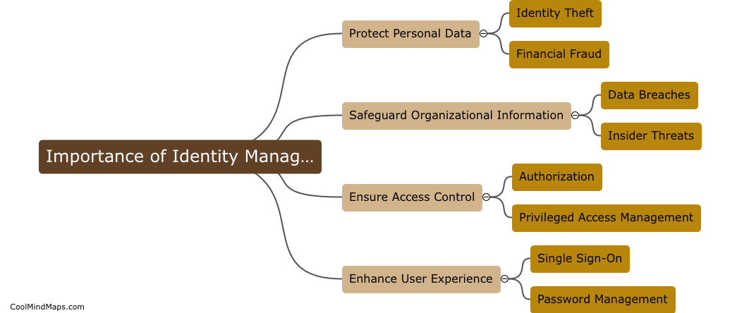 Why is identity management important in cyber security?