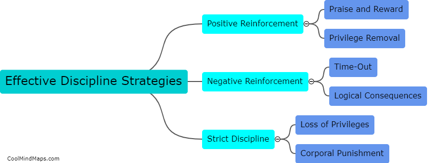 What are some effective discipline strategies?