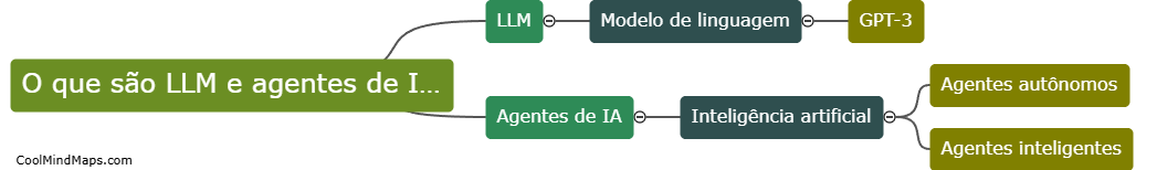 O que são LLM e agentes de IA?