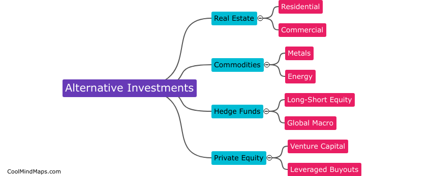 What are alternative investments?