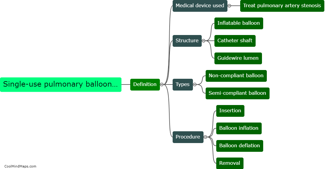 What is a single-use pulmonary balloon dilatation catheter?