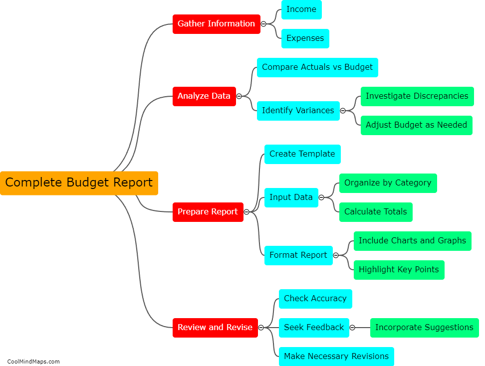 What are the steps to complete a budget report?