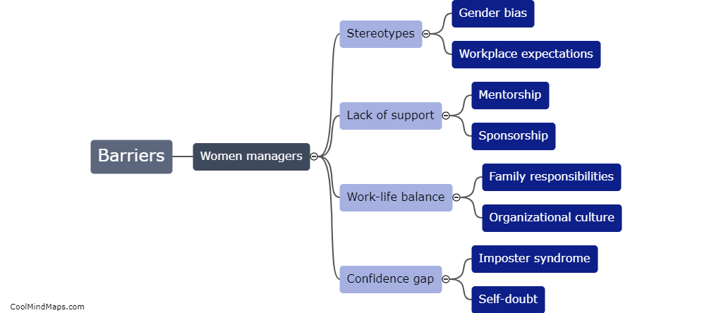 What are the barriers created by women managers in the advancement of women employees?