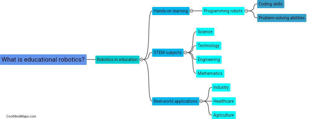 What is educational robotics?