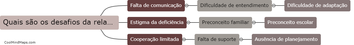 Quais são os desafios da relação família-escola na educação especial?